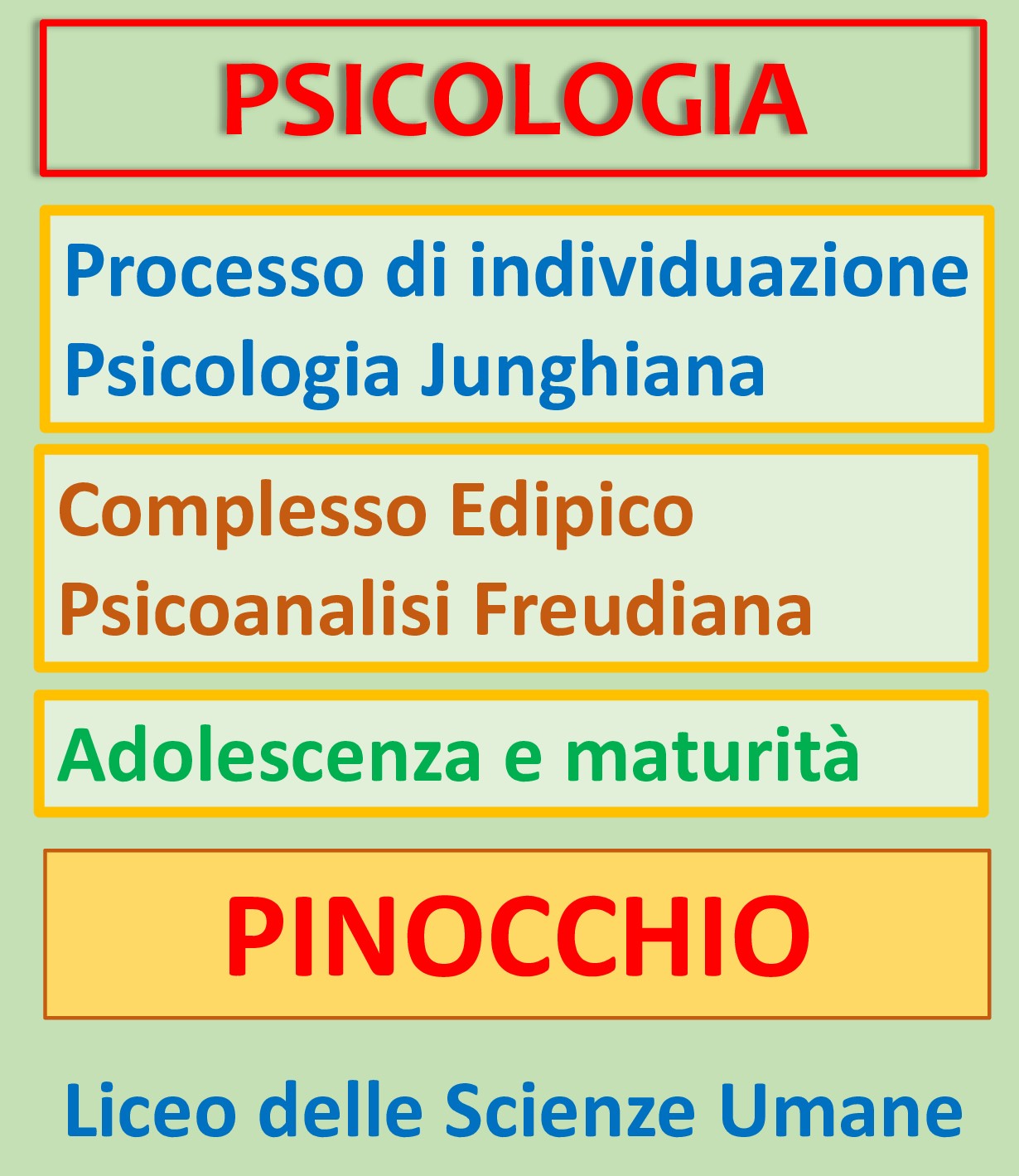 Pinocchio protagonista all’incontro formativo del Liceo delle Scienze Umane